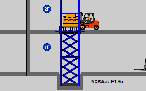 剪叉式升降平台 货梯